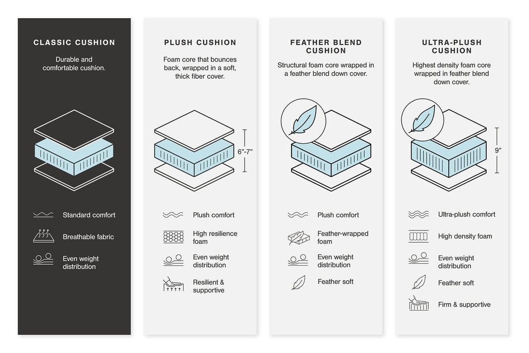 Abinger 2-Piece Sleeper Sectional with Chaise